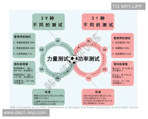 足球运动员竞技能力的全面解析与提升策略探讨